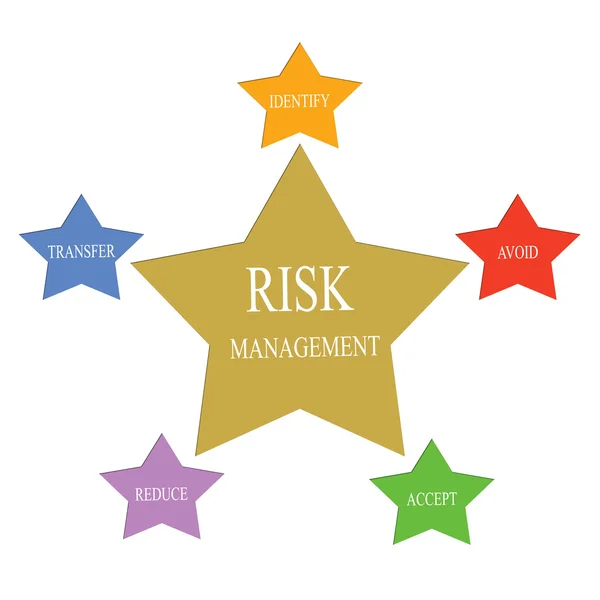 Risk yönetimi word yıldız kavramı — Stok fotoğraf