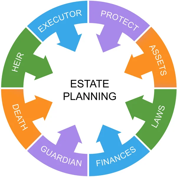 Estate Planning Word Circle Concept White Center — Stock Photo, Image