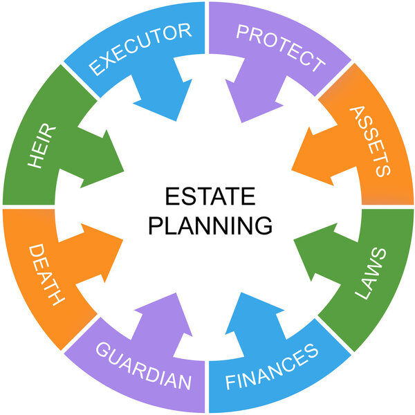 Estate Planning Word Circle Concept White Center