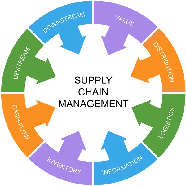 Supply chain management woord cirkel concept — Stockfoto