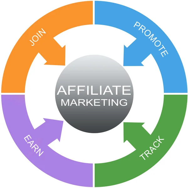 Affiliate Marketing Word Circles Concept — Stock Photo, Image