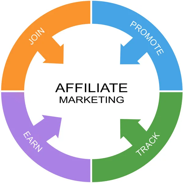 Concetto di circolo di parole di marketing di affiliazione — Foto Stock