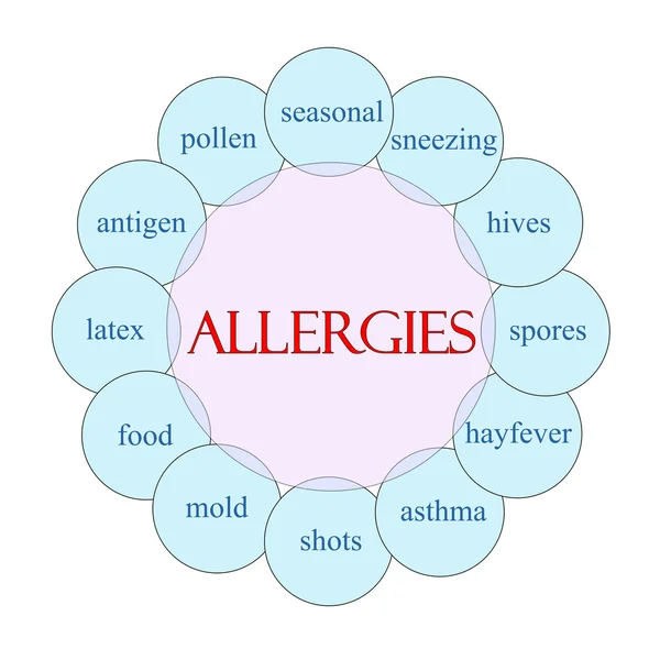 Alergias Conceito de Palavra Circular — Fotografia de Stock