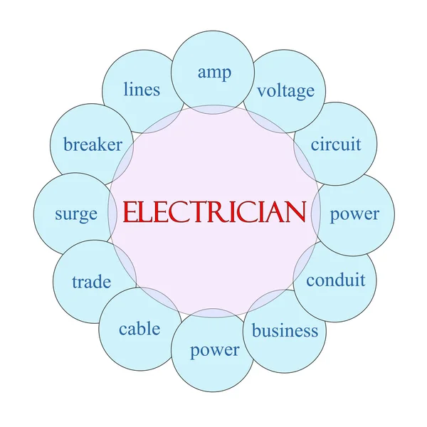 Elektriker cirkulär ordet koncept — Stockfoto