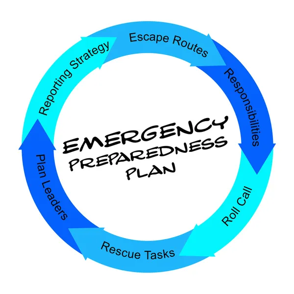 Plano de Preparação de Emergência scribbled Conceito de Círculo de Palavra — Fotografia de Stock