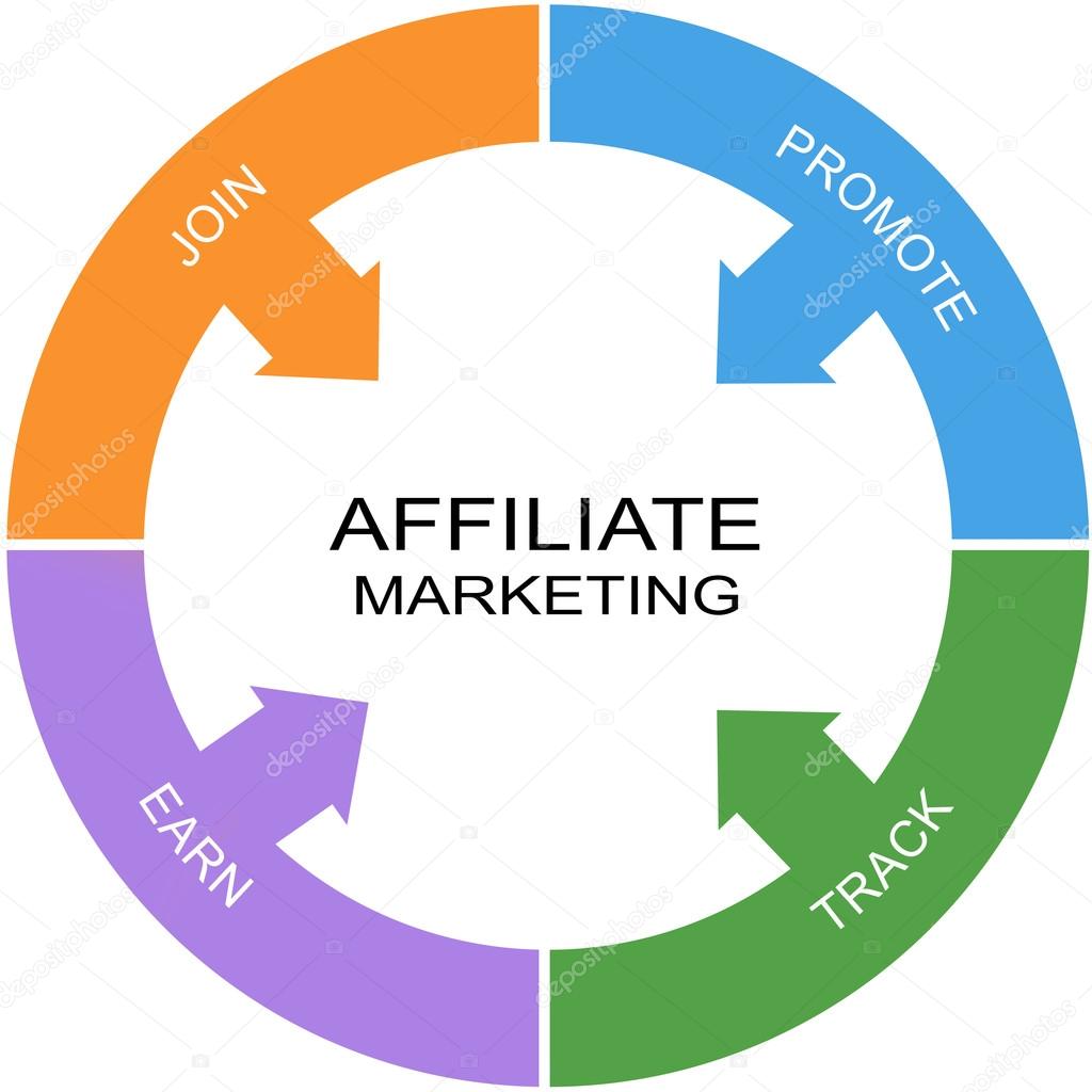 Affiliate Marketing Word Circle Concept