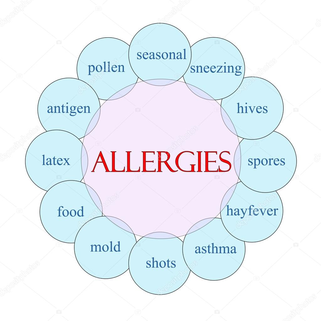 Allergies Circular Word Concept
