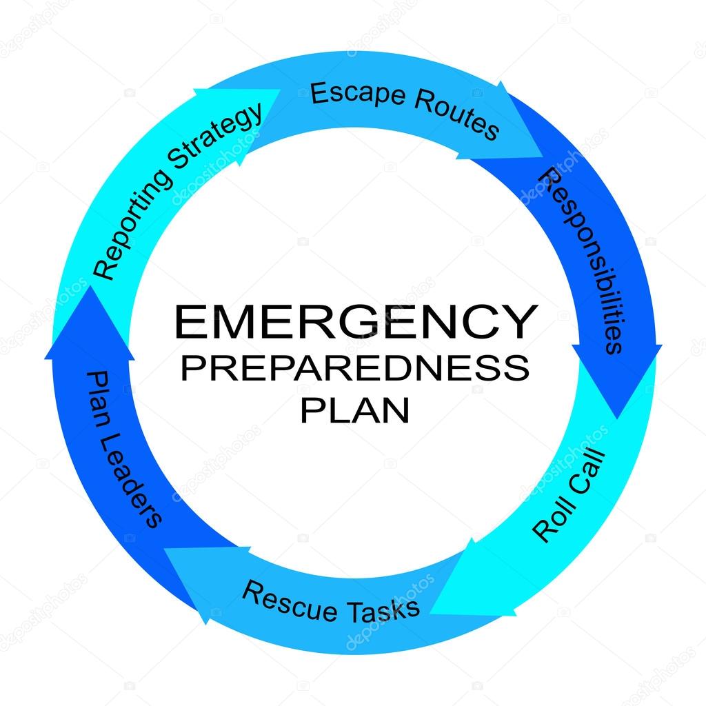 Emergency Preparedness Plan Word Circle Concept