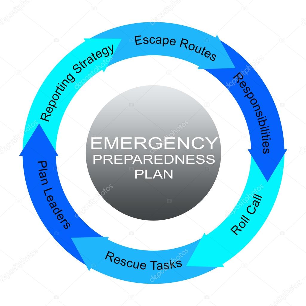 Emergency Preparedness Plan Word Circles Concept