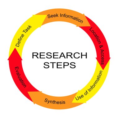 araştırma adımlar word daire kavramı
