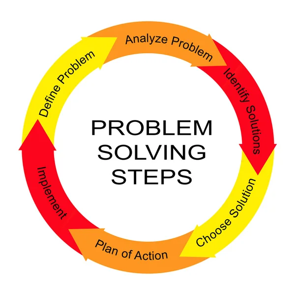 Problem Solving Steps Word Circle Concept — Stock Photo, Image