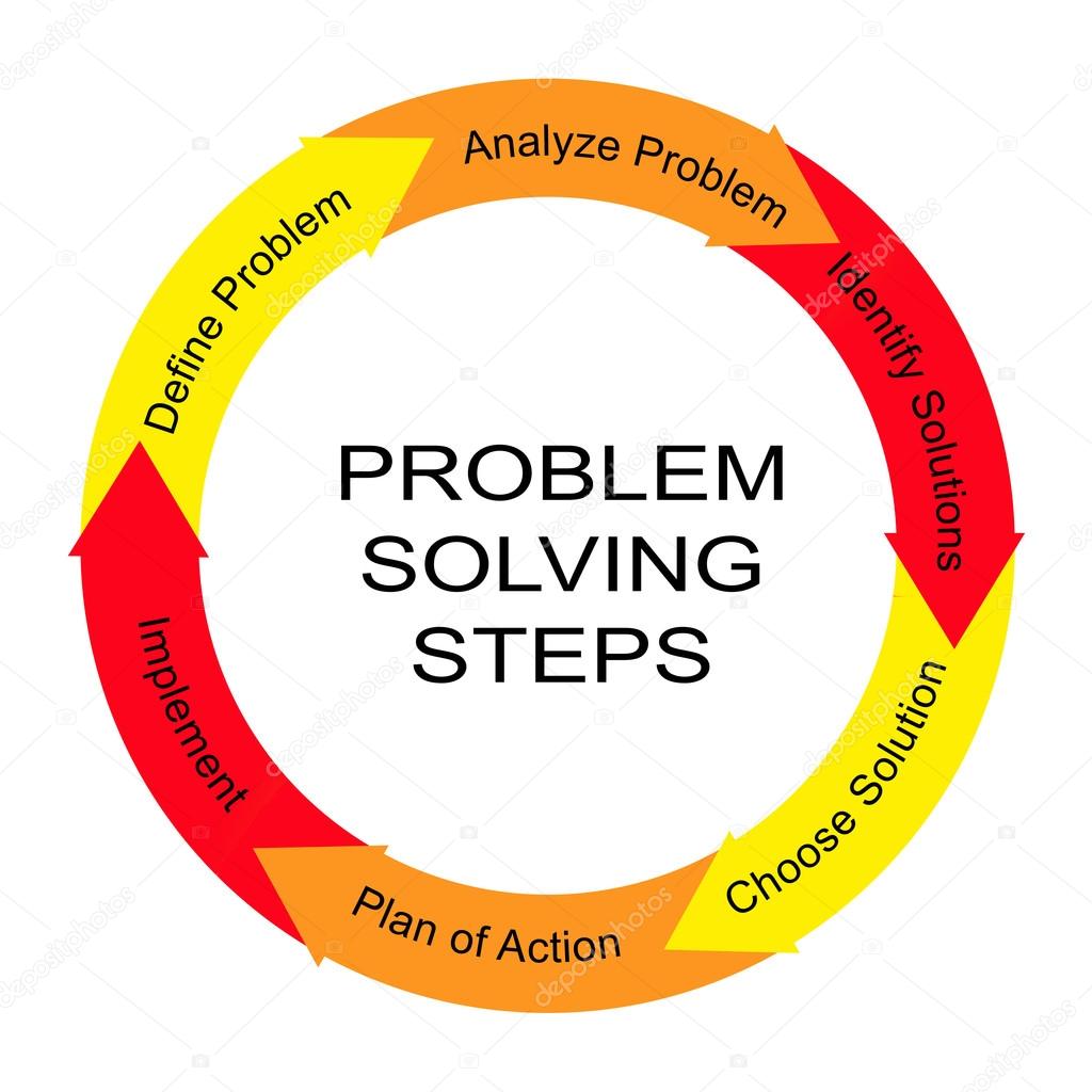 Problem Solving Steps Word Circle Concept