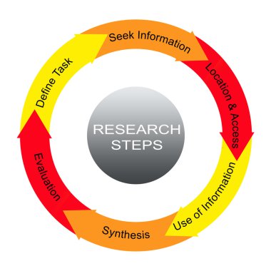 araştırma adımlar word daireler kavramı