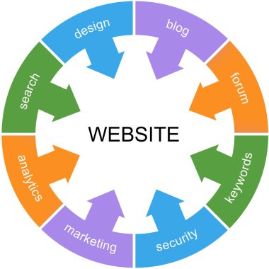 Web sitesi kelime daire kavramı