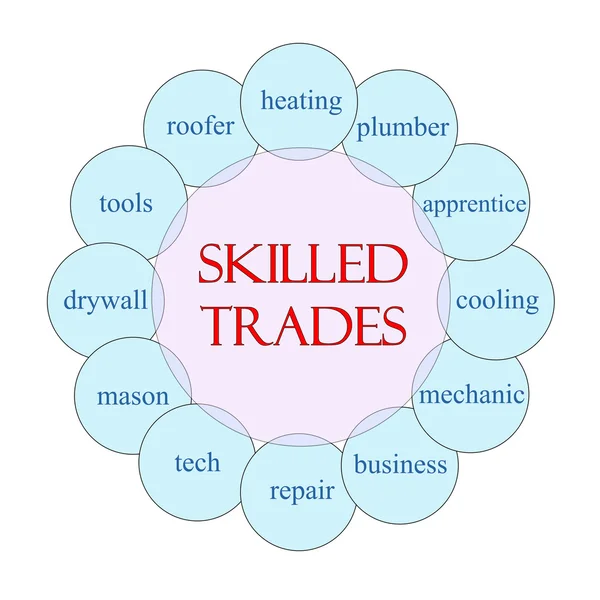 Skilled Trades Circular Word Concept — Stock Photo, Image