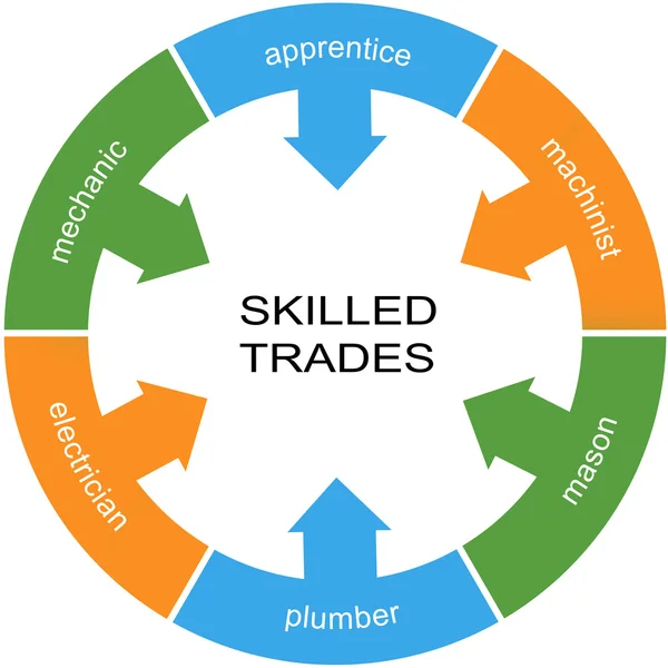 Skilled Trades Word Circle Concept — Stock Photo, Image