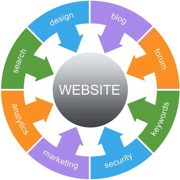 网站词圈概念 — 图库照片