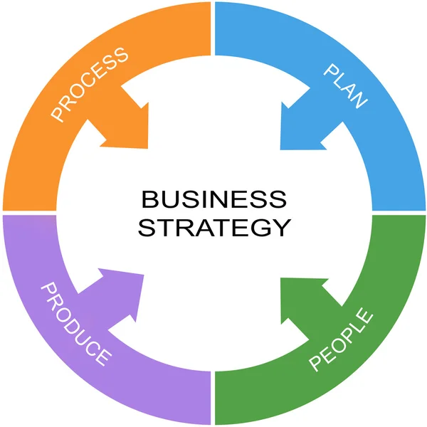 Bedrijfsconcept strategie woord cirkel — Stockfoto