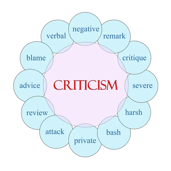 Koncepcja okrągłe słowa krytyki — Zdjęcie stockowe