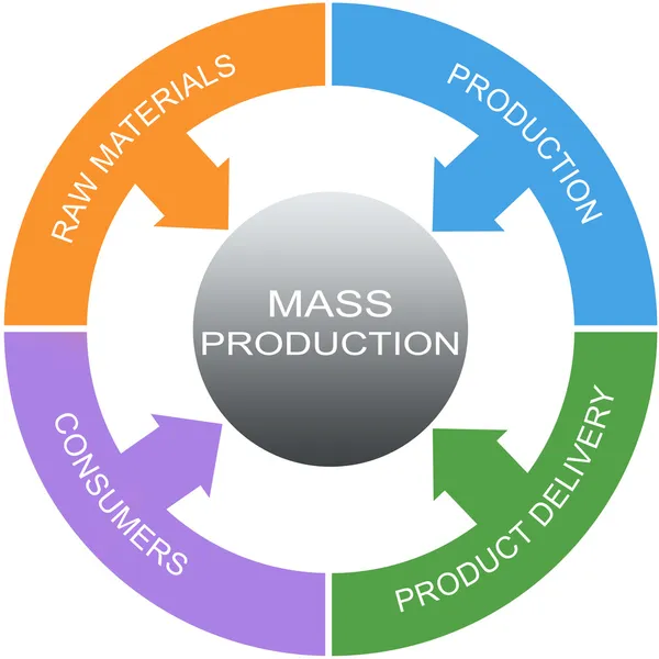 Massenproduktion Word Circles Konzept — Stockfoto