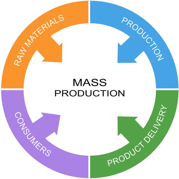 Concepto del círculo de la palabra de la producción en masa —  Fotos de Stock