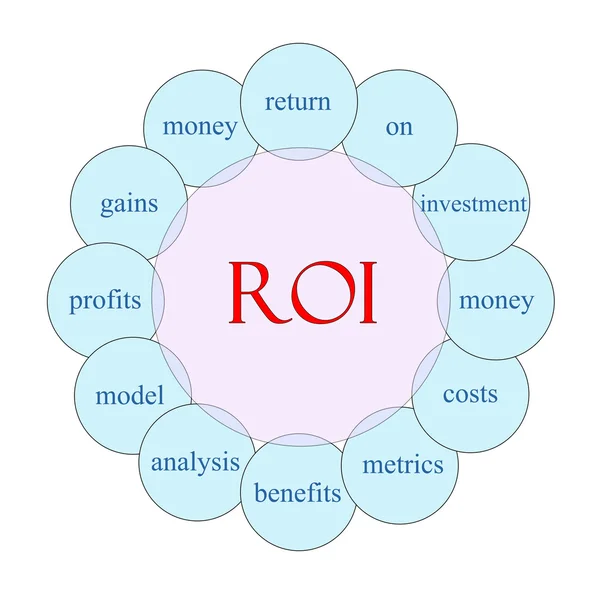 ROI circulaire woord concept — Stockfoto