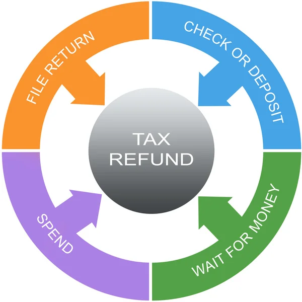 Tax Refund Word Circles Concept — Stock Photo, Image