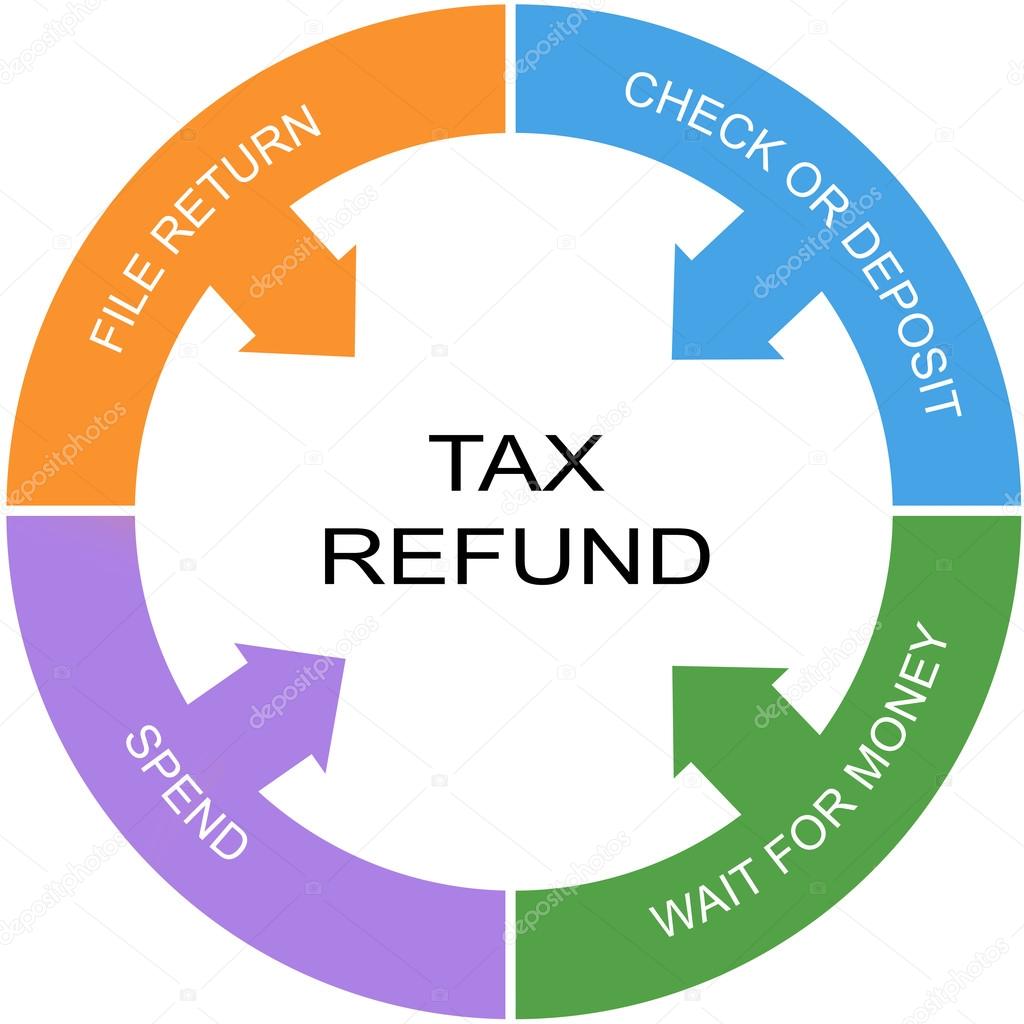 Tax Refund Word Circle Concept