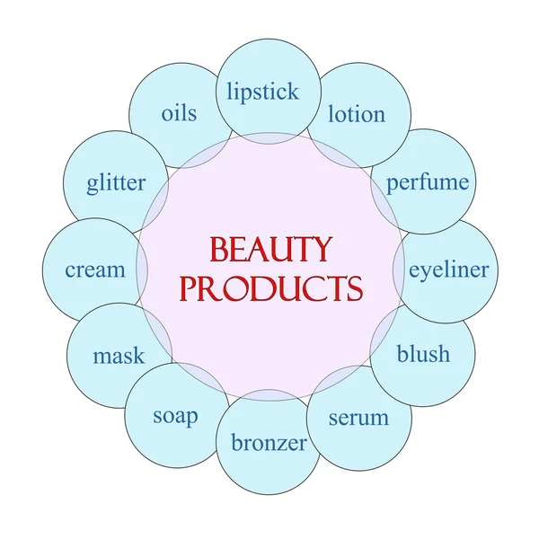 Kozmetikai termékek körkörös szó koncepció — Stock Fotó
