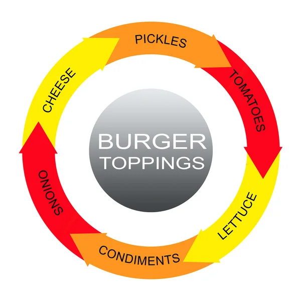 Burger Toppings Word Circles Concept — Stock Photo, Image