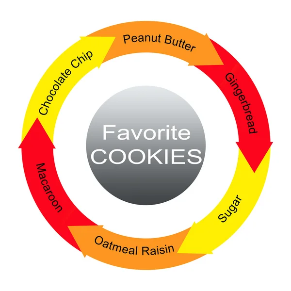 Favoriete cookies woord cirkels concept — Stockfoto