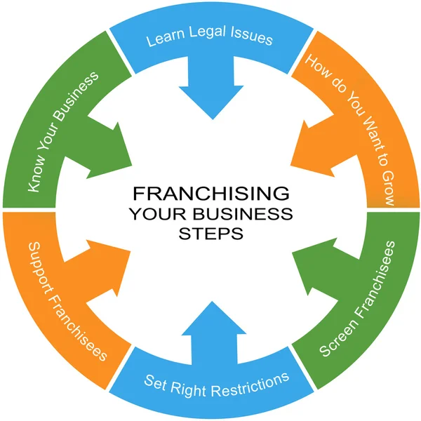 Franchising Word Circle Concetto — Foto Stock