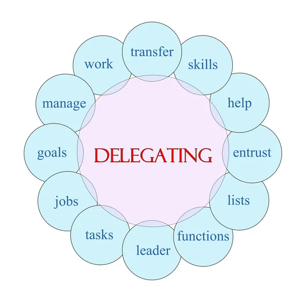 Kreisförmiges Wortkonzept delegieren — Stockfoto