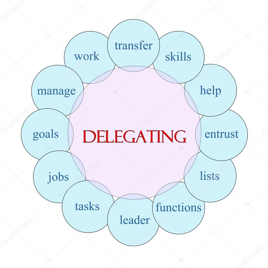 Delegating Circular Word Concept