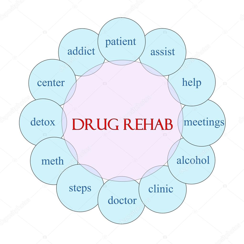 Drug Rehab Circular Word Concept