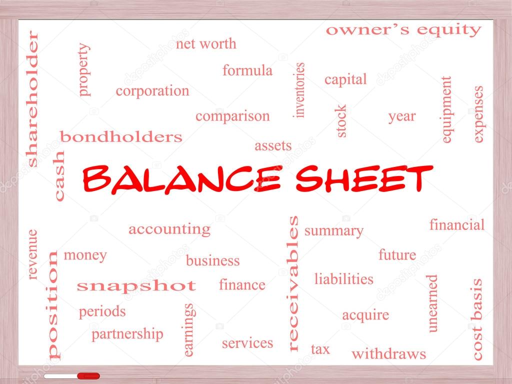 Balance Sheet Word Cloud Concept on a Whiteboard