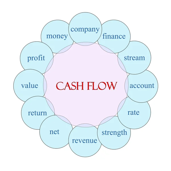 Cashflow kruhové slovo koncepce — Stock fotografie