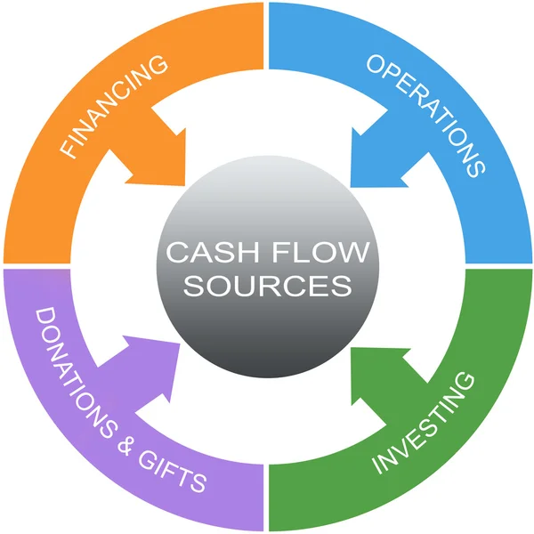 Cash Flow Word Circle Concept — Stock Photo, Image