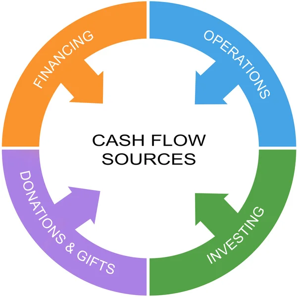 Cash-flow slovo kruh koncepce — Stock fotografie