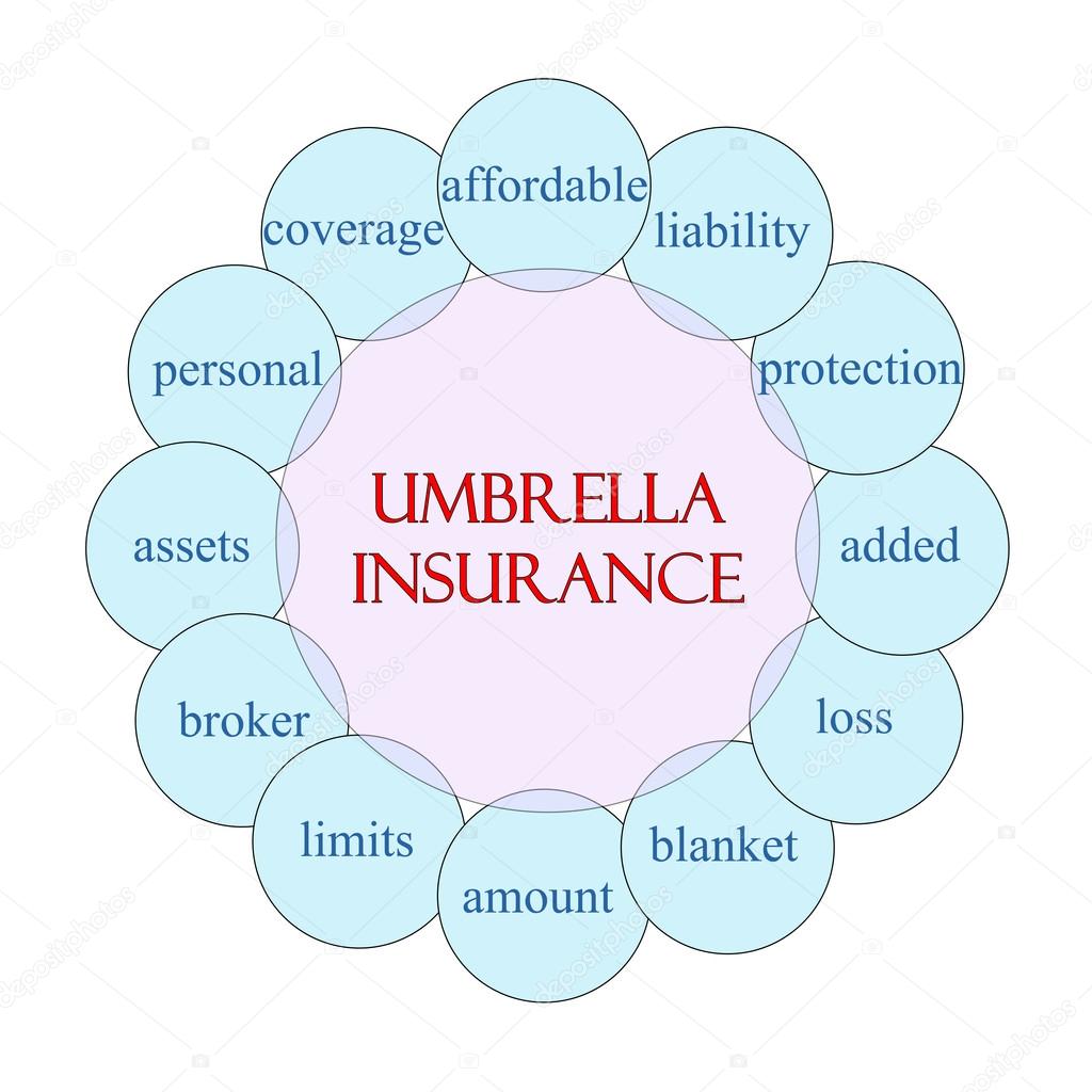 Umbrella Insurance Circular Word Concept