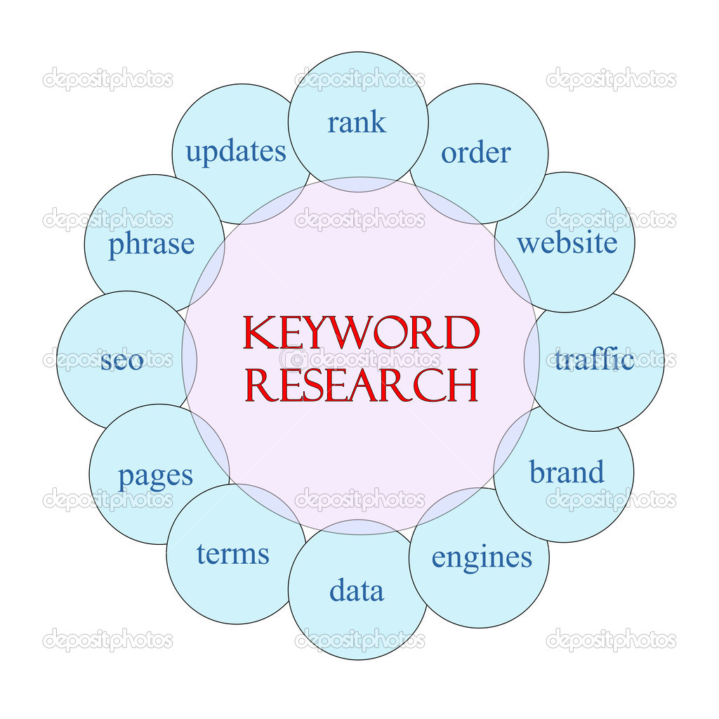 Keyword Research Circular Word Concept