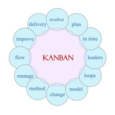 Kanban dairesel kelime kavram
