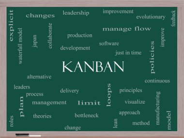 Kanban word cloud kavramı üzerine bir yazı tahtası