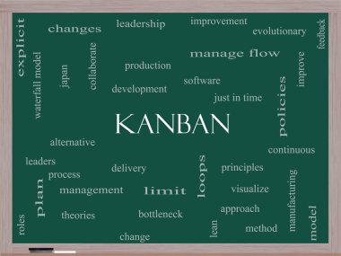Kanban Word Cloud Concept on a Blackboard clipart