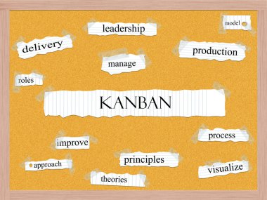 Kanban corkboard kelime kavram