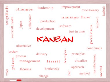 Kanban kelime bulutu kavramı bir beyaz tahta üzerinde