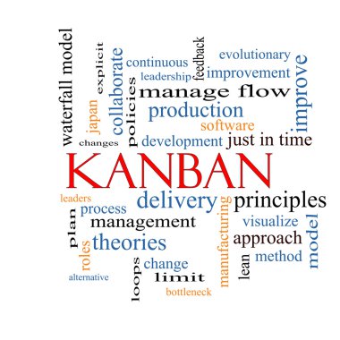Kanban Word Cloud Concept clipart