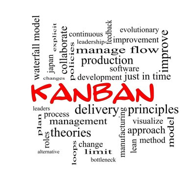 Kanban Word Cloud Concept in red caps clipart