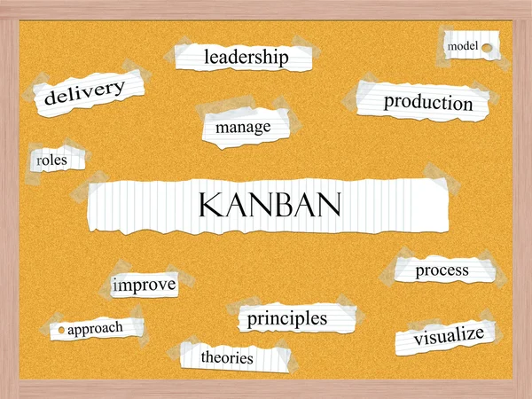 Notion de mot kanban sur visages — Photo