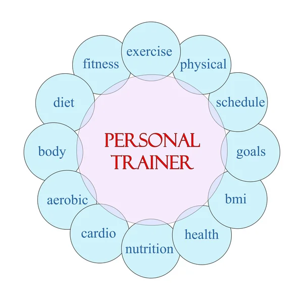 Personal Trainer Circular Word Concept — Stock Photo, Image